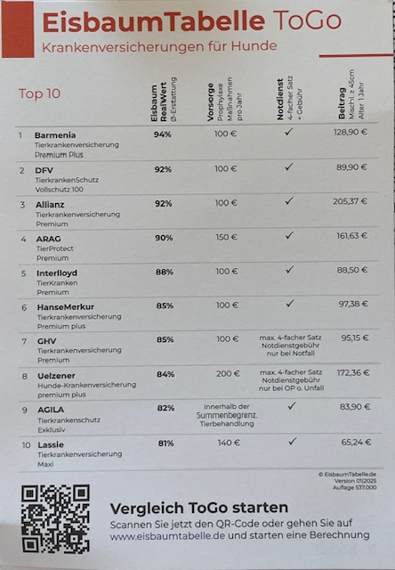 Eisbaumtabelle KV HUNDE