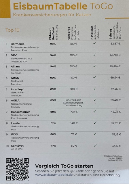 Eisbaumtabelle KV Katzen